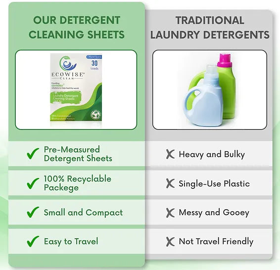Ecowise Clean - Laundry Detergent Sheets Eco-Friendly Strips, Concentrated Biodegradable Washer Sheets
